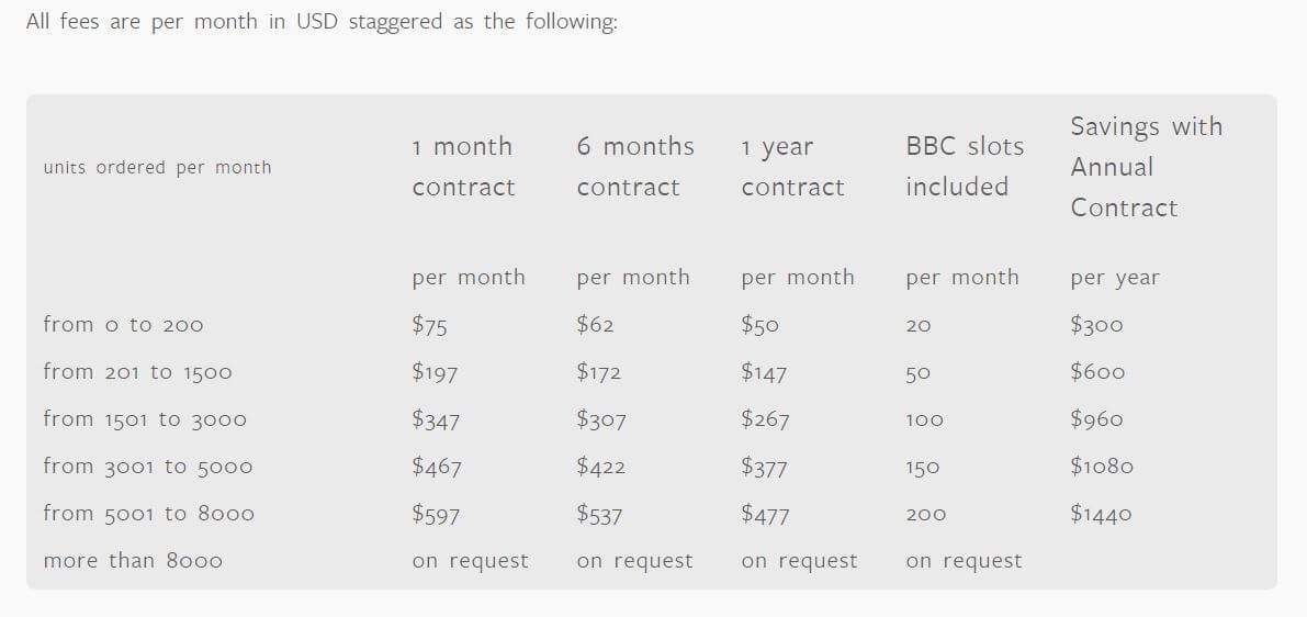 Logicsalepricing