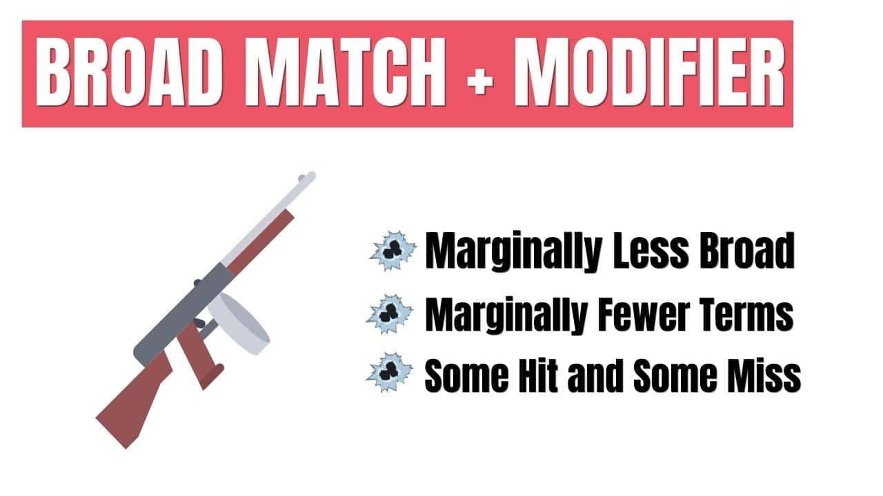 Broad Match plus modifier Broad Match + modifier