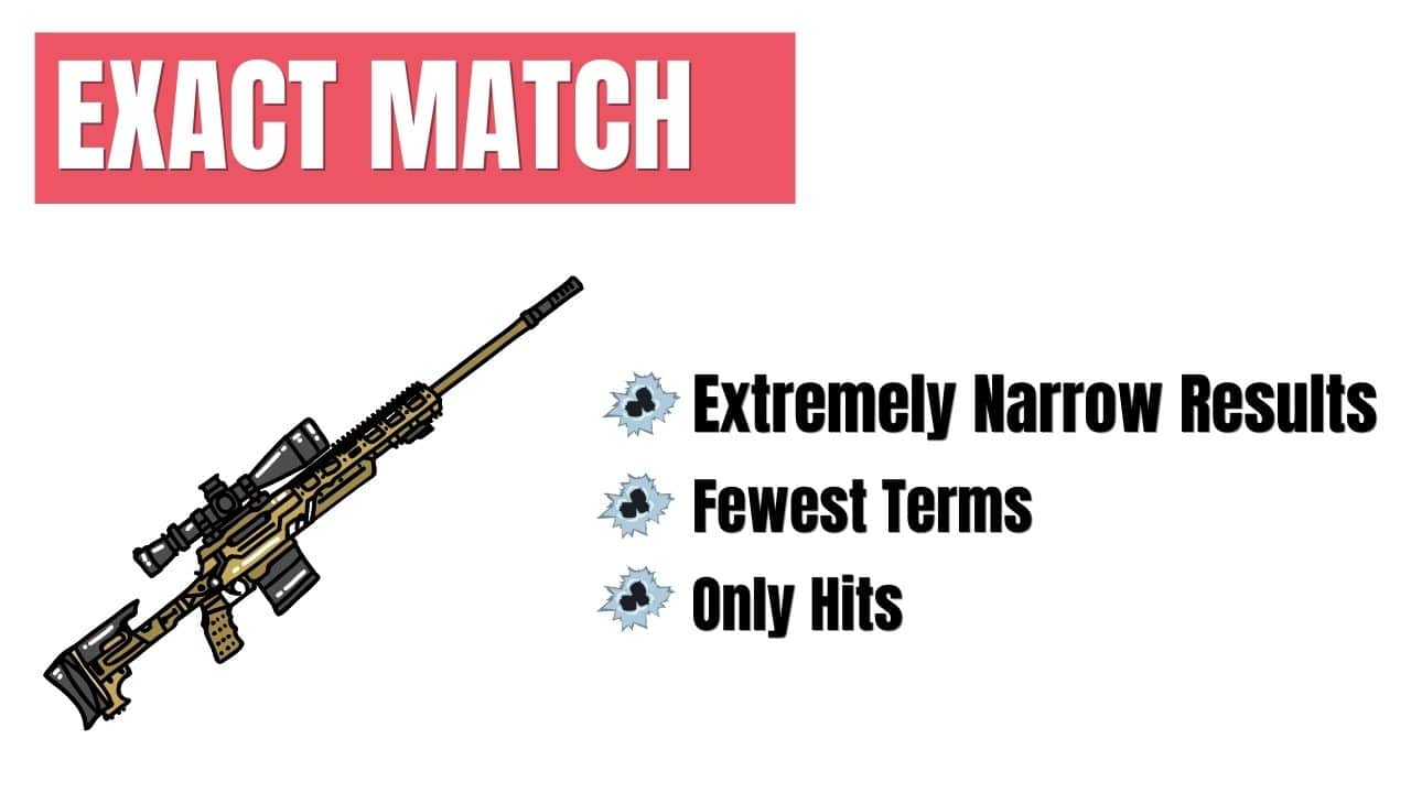 Exact match Keyword Google Exact match Keyword Google