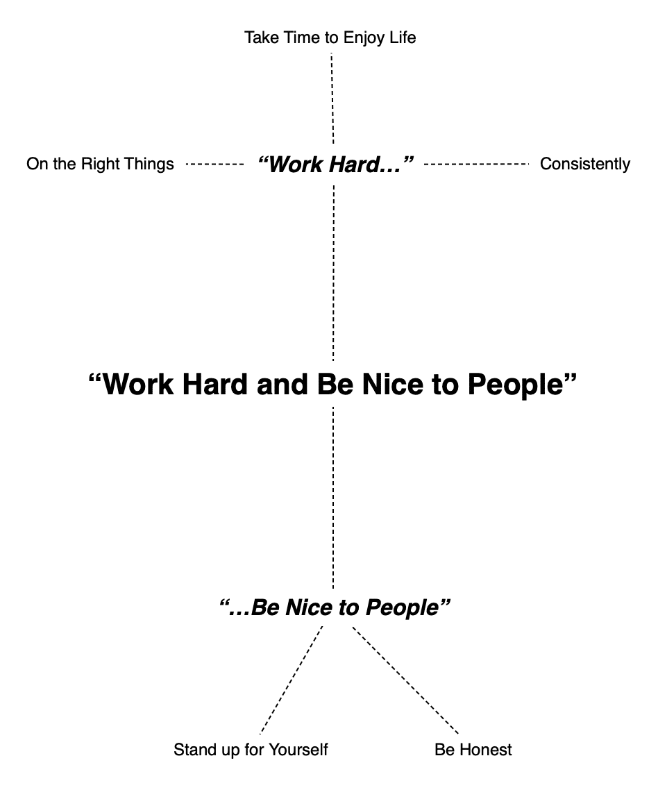 Work Hard and Be Nice to People Image