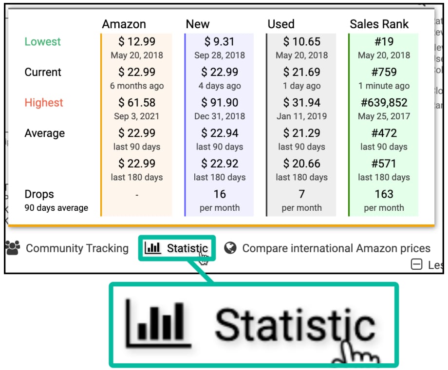 Keepa Statistics