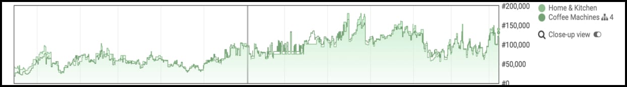 Keepa SubCategories Graph