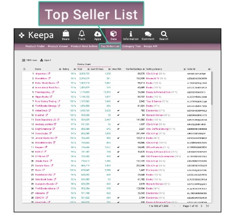 Keepa top sellers list
