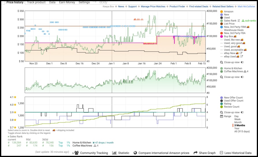 Keepa Graph Pricing History
