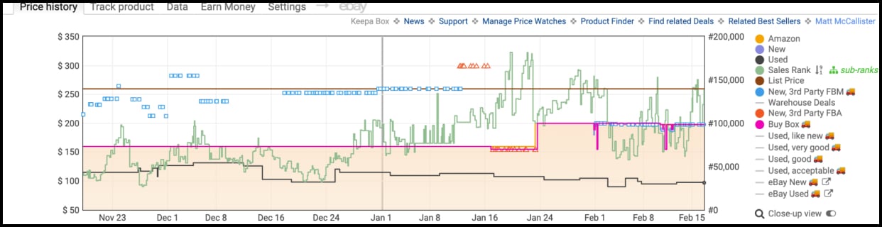 Keepa Graph #1 Price History and Sales Rank