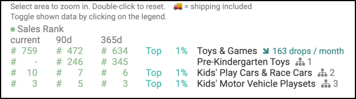 Keepa Sales Rank