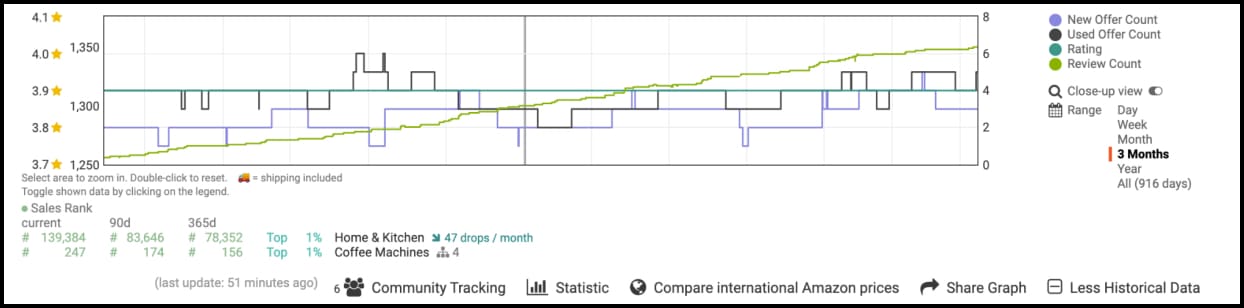 Keepa Graph Offer Count