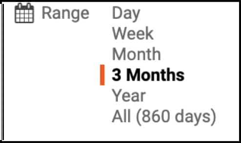 Keepa Data Range
