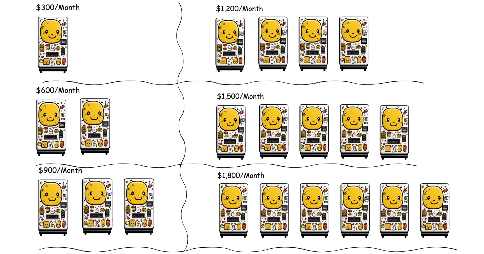 Vending Machine Earnings Vending Machine Earnings