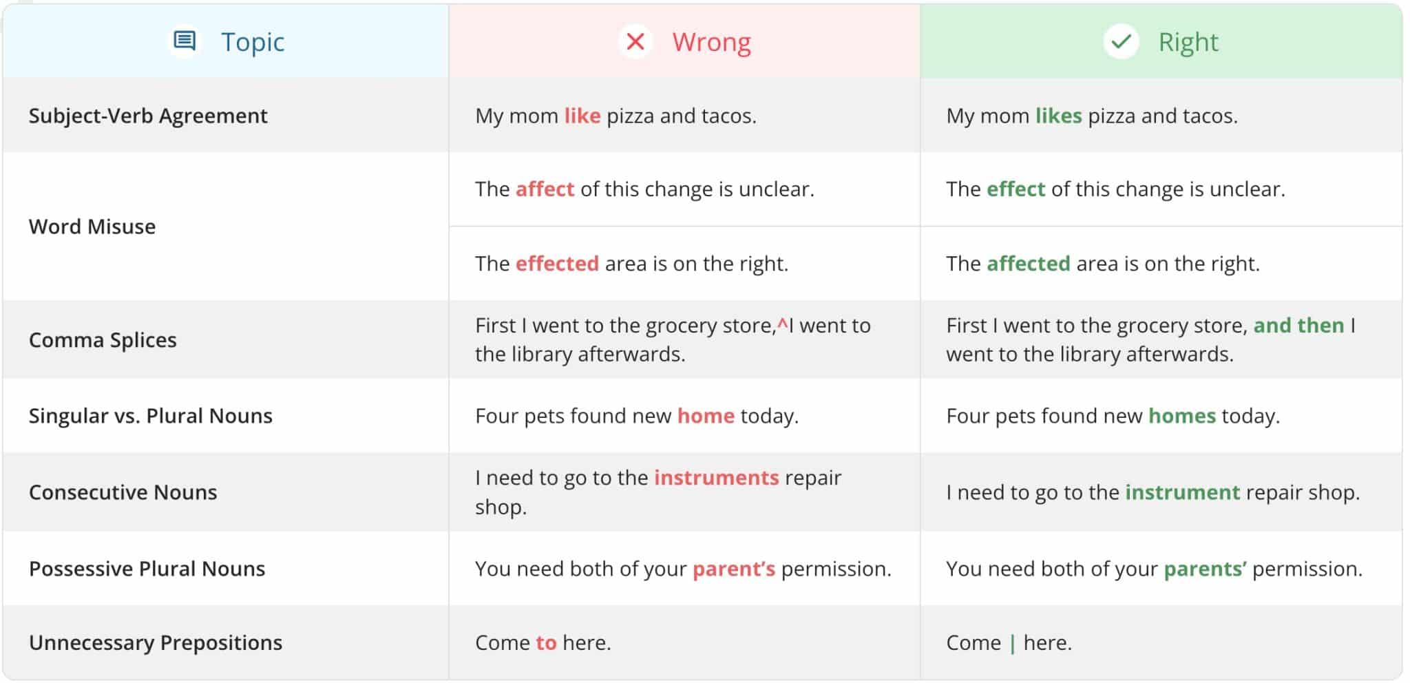 QuillBot Grammar Checker