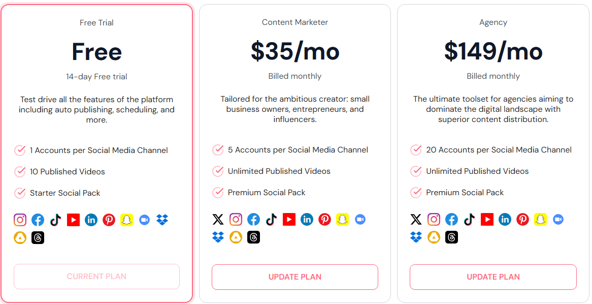 repurpose.io pricing