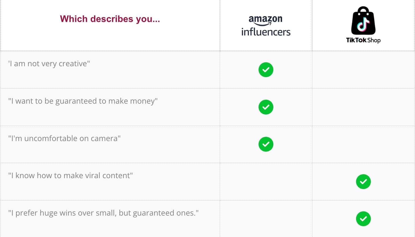 TikTok vs. Amazon Influencer TikTok vs. Amazon Influencer