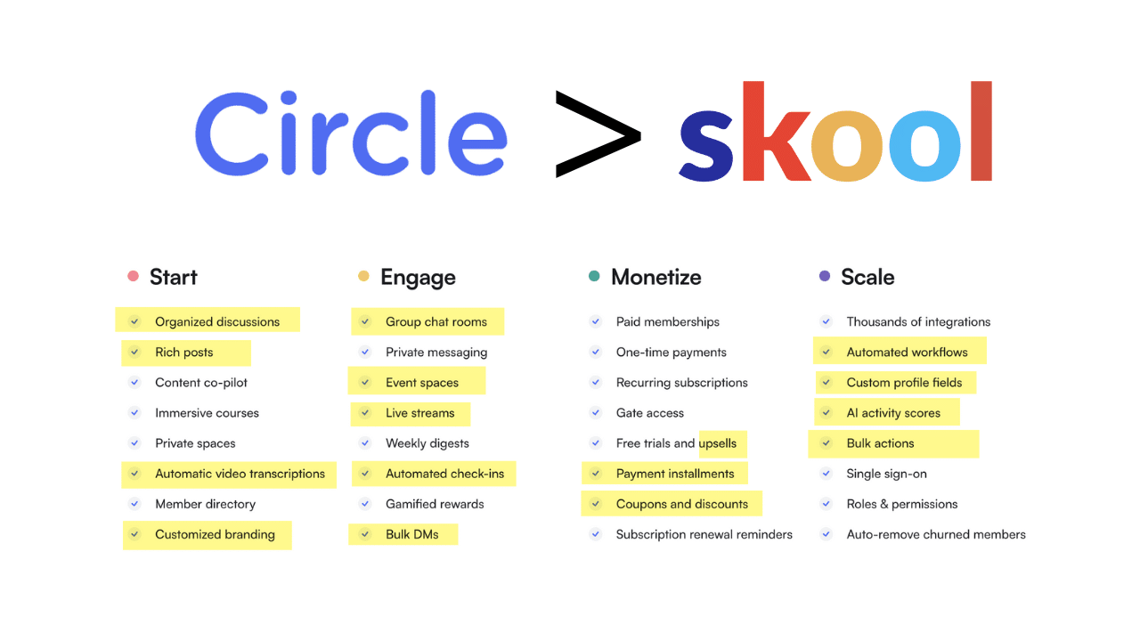 Skool > Circle