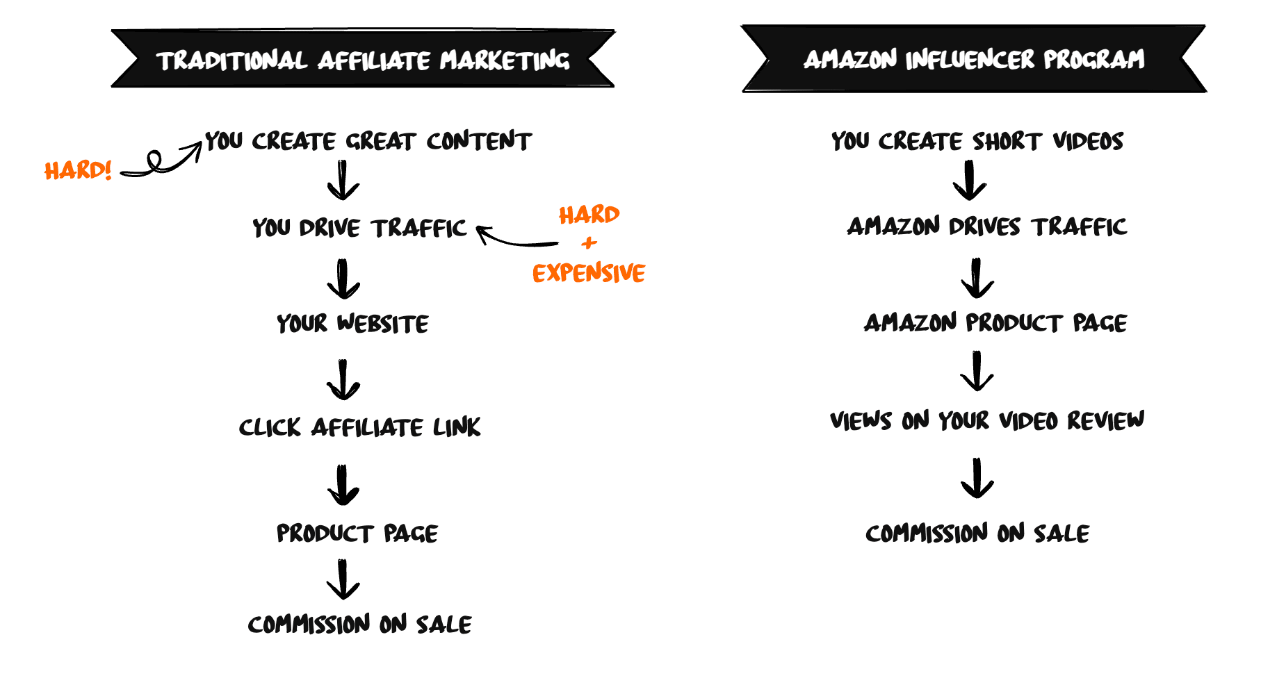 Affiliate marketing vs influencer